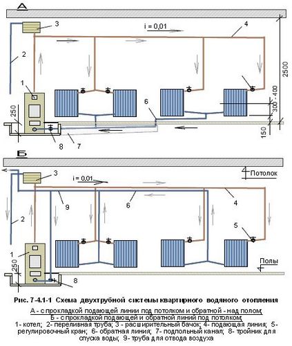 Как сделать отопление в двухэтажном доме самостоятельно? (отопление, дом) Как сделать отопление в двухэтажном доме самостоятельно?