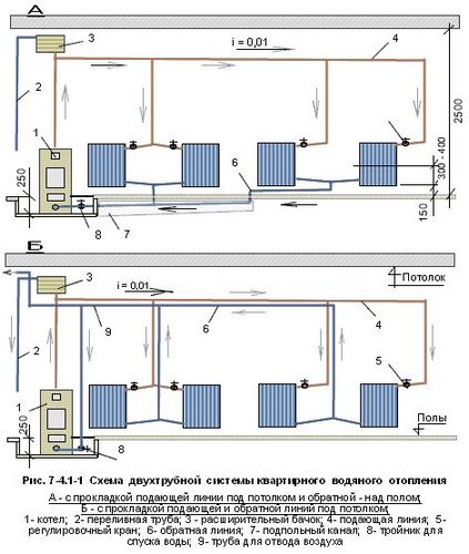 Как сделать отопление в двухэтажном доме самостоятельно?