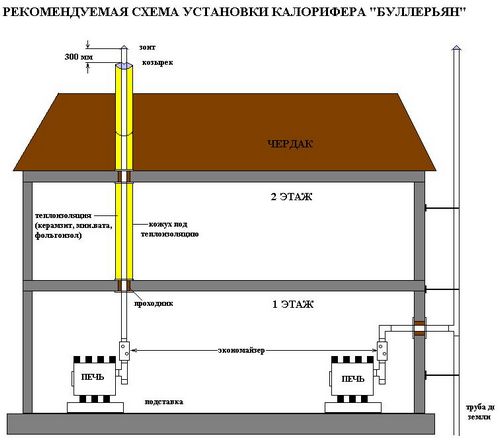 Как сделать отопление в двухэтажном доме самостоятельно?