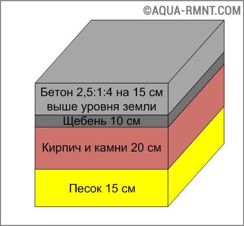 Как сделать печь голландку своими руками (в том числе с водяным котлом): схема, пошаговая инструкция и прочее (печь, кирпич, голландский) Как сделать печь голландку своими руками (в том числе с водяным котлом): схема, пошаговая инструкция и прочее