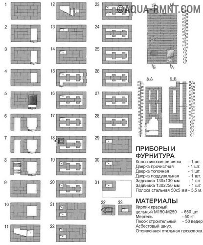 Как сделать печь голландку своими руками (в том числе с водяным котлом): схема, пошаговая инструкция и прочее