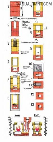 Как сделать печь голландку своими руками (в том числе с водяным котлом): схема, пошаговая инструкция и прочее
