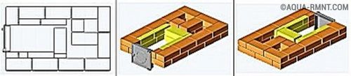 Как сделать печь Кузнецова своими руками: схема, порядовка с фото и видео и прочее