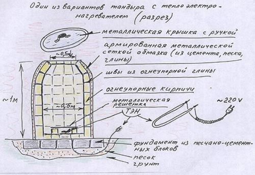 Как сделать тандыр из кирпича своими руками, чертежи и фото вариантов, видео по созданию печи