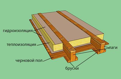 Как сделать теплый пол в деревянном доме своими руками