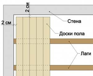 Как сделать теплый пол в деревянном доме своими руками