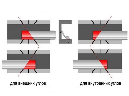 Как сделать угол на потолочном плинтусе - внутреннем и внешнем с фото и видео