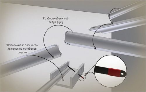 Как сделать угол на потолочном плинтусе - внутреннем и внешнем с фото и видео