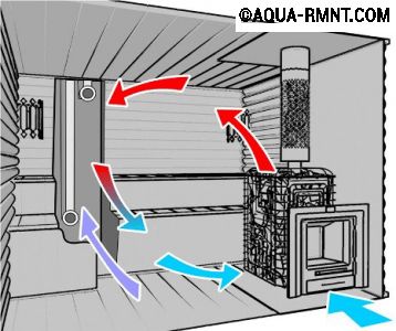 Как сделать вентиляцию в бане своими руками - схема, устройство, инструкция с фото и видео