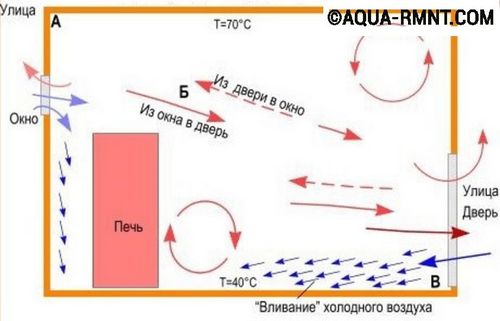 Как сделать вентиляцию в бане своими руками - схема, устройство, инструкция с фото и видео (воздух, вентиляция) Как сделать вентиляцию в бане своими руками - схема, устройство, инструкция с фото и видео