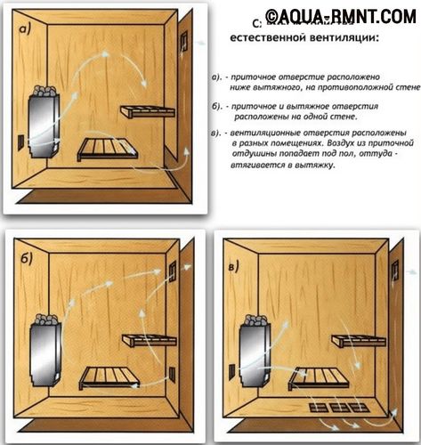Как сделать вентиляцию в бане своими руками - схема, устройство, инструкция с фото и видео