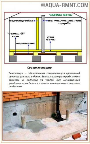 Как сделать вентиляцию в бане своими руками - схема, устройство, инструкция с фото и видео