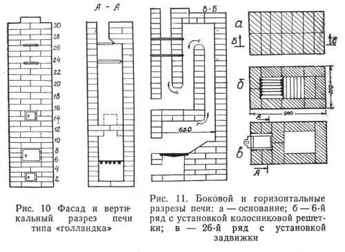 Как сложить печь из кирпича своими руками?