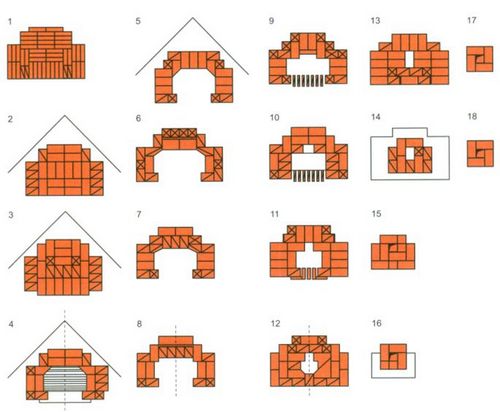 Как сложить печь из кирпича своими руками?