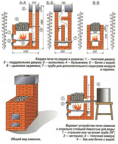 Как сложить печь из кирпича своими руками?