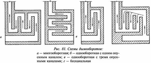 Как сложить печь из кирпича своими руками?