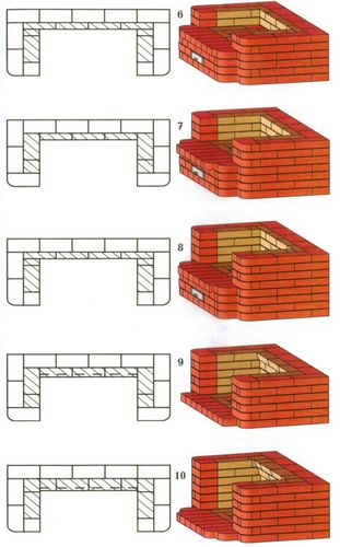 Как сложить печь из кирпича своими руками?