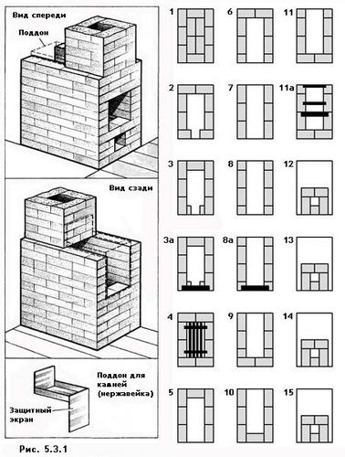 Как сложить печь из кирпича своими руками?