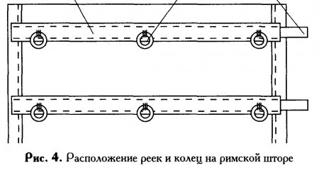 Как сшить римскую штору (фото и видео)