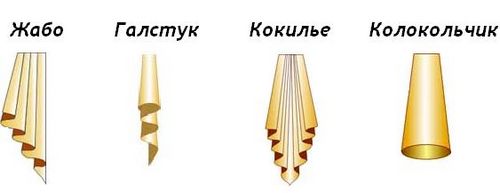 Как сшить занавески с ламбрекенами своими руками: выкройки и раскрой (ламбрекен, ткань, форма) Как сшить занавески с ламбрекенами своими руками: выкройки и раскрой