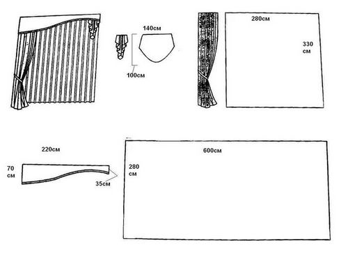 Как сшить занавески с ламбрекенами своими руками: выкройки и раскрой