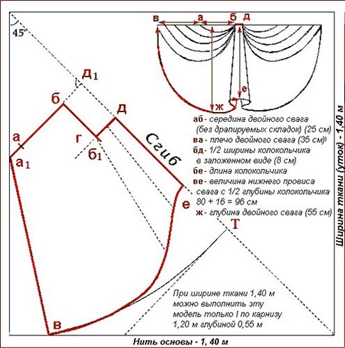 Как сшить занавески с ламбрекенами своими руками: выкройки и раскрой