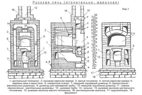 Как топить русскую печь правильно (печь, дрова) Как топить русскую печь правильно