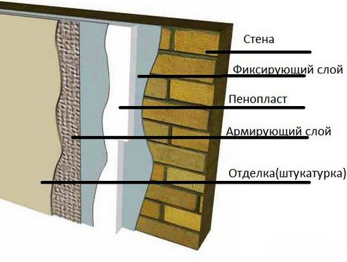 Как укладывать утеплитель на стены: некоторые характеристики