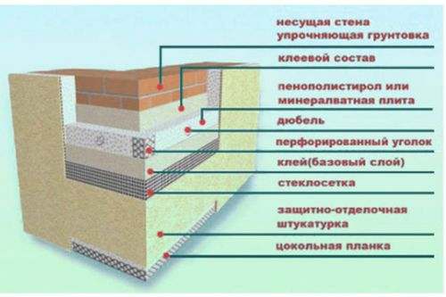 Как установить полотенцесушитель своими руками: нюансы, схемы (видео)