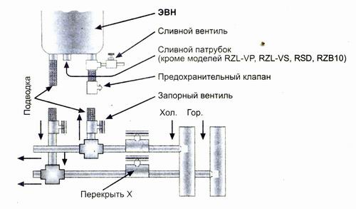Как устроен накопительный водонагреватель: особенности устройства (водонагреватель, бойлер) Как устроен накопительный водонагреватель: особенности устройства