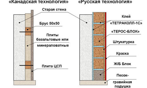 Как утеплить дом изнутри при помощи разных материалов (фото) (утепление, стен, изнутри) Как утеплить дом изнутри при помощи разных материалов (фото)