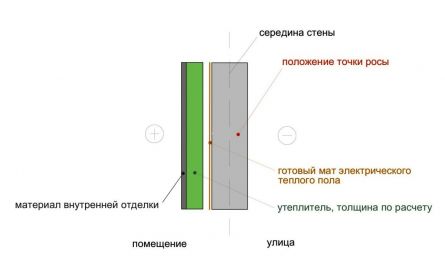 Как утеплить дом изнутри при помощи разных материалов (фото) (утепление, стен, изнутри) Как утеплить дом изнутри при помощи разных материалов (фото)