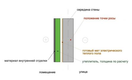 Как утеплить дом изнутри при помощи разных материалов (фото)