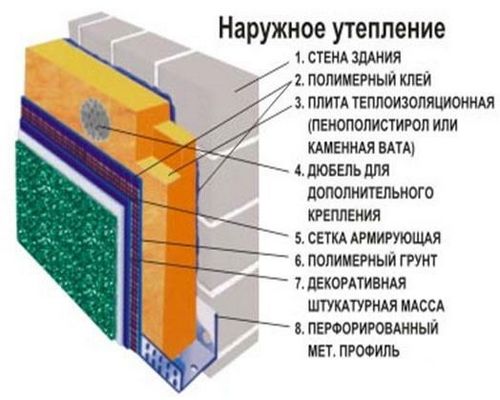 Как утеплить дом изнутри при помощи разных материалов (фото) (утепление, стен, изнутри) Как утеплить дом изнутри при помощи разных материалов (фото)