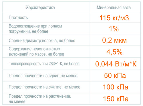Как утеплить дом кирпичный снаружи: материалы, особенности (утепление, стен, теплоизоляция) Как утеплить дом кирпичный снаружи: материалы, особенности