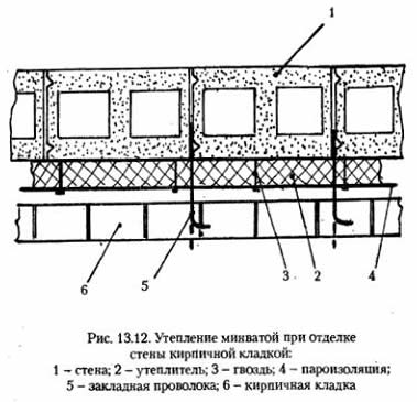 Как утеплить кирпичный дом изнутри (фото и видео)