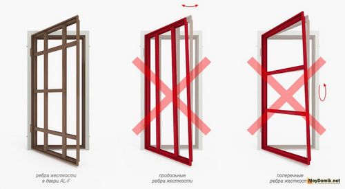 Как утеплить металлическую входную дверь в частном доме своими руками – утепление железной двери в квартире   фото-видео
