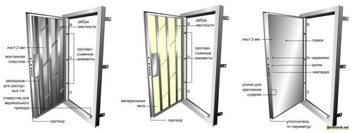 Как утеплить металлическую входную дверь в частном доме своими руками – утепление железной двери в квартире   фото-видео