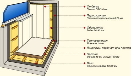 Как утеплить пол на балконе своими руками: инструкция   видео урок