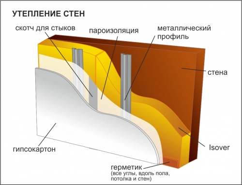 Как утеплить стену в угловой комнате: снаружи и внутри