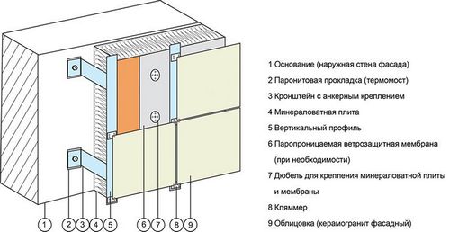 Как утеплить стену в угловой комнате: снаружи и внутри