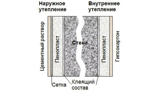 Как утеплить стены в квартире изнутри своими руками (фото и видео)