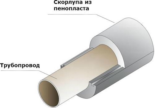 Монтаж теплоизоляции кровли, труб, фасада (теплоизоляция, утепление, труба) Монтаж теплоизоляции кровли, труб, фасада