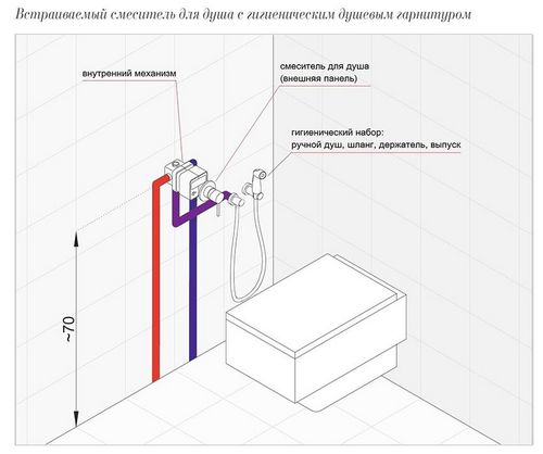 Как выбрать гигиенический душ (гигиенический, душ) Как выбрать гигиенический душ
