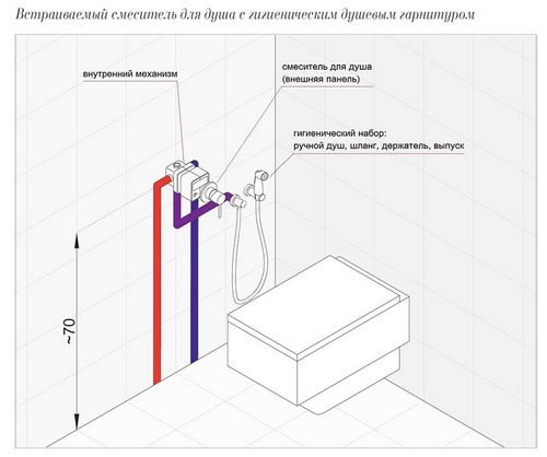 Как выбрать гигиенический душ