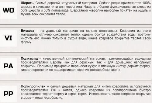 Как выбрать качественный ковролин для дома: отличительные особенности и секреты выбора (покрытие, ворс) Как выбрать качественный ковролин для дома: отличительные особенности и секреты выбора