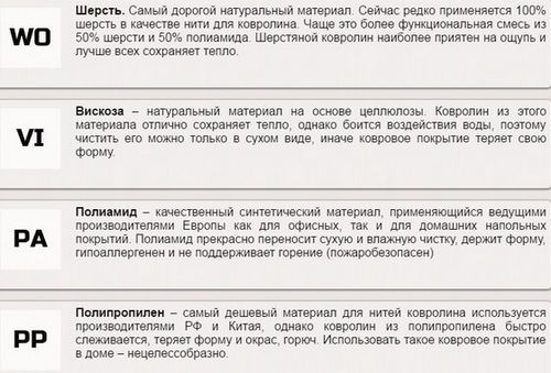 Как выбрать качественный ковролин для дома: отличительные особенности и секреты выбора