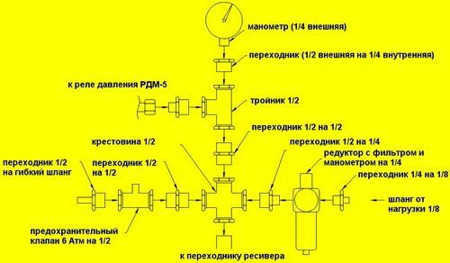 Как выбрать компрессор: виды (масляный, безмасляный), типы, принцип работы, устройство, как сделать своими руками с видео, ремонт неисправностей