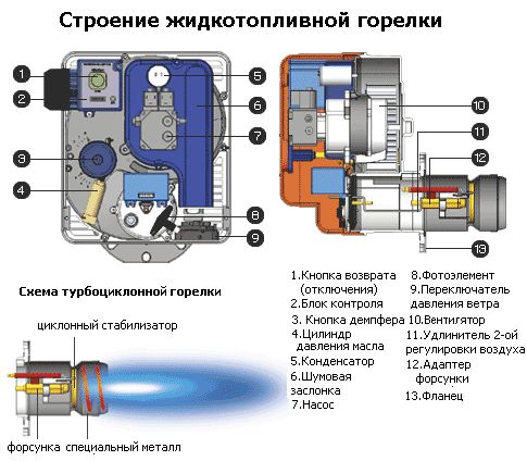 Как выбрать котел отопления: критерии (котел, газовый) Как выбрать котел отопления: критерии