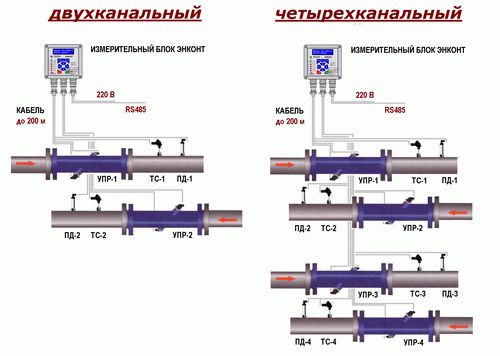 Как выбрать котел отопления: критерии